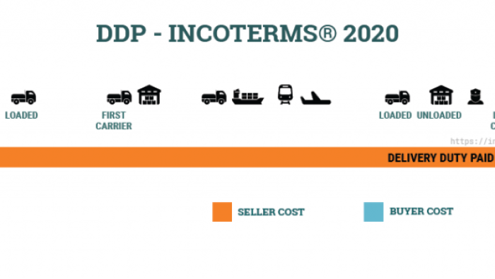 ĐIỀU KIỆN DDP INCOTERMS 2020