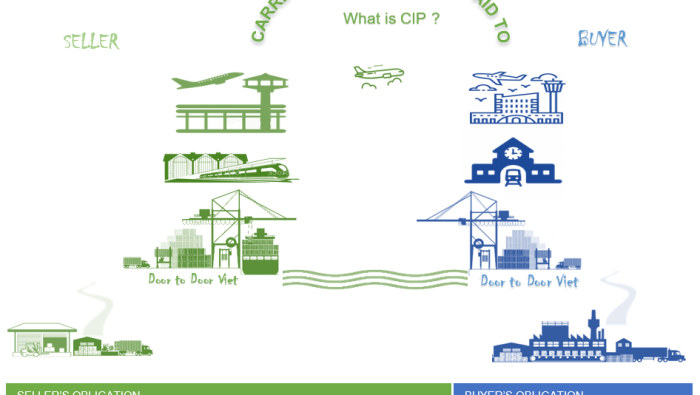 CIP chìa khóa để tăng giá bán xuất khẩu