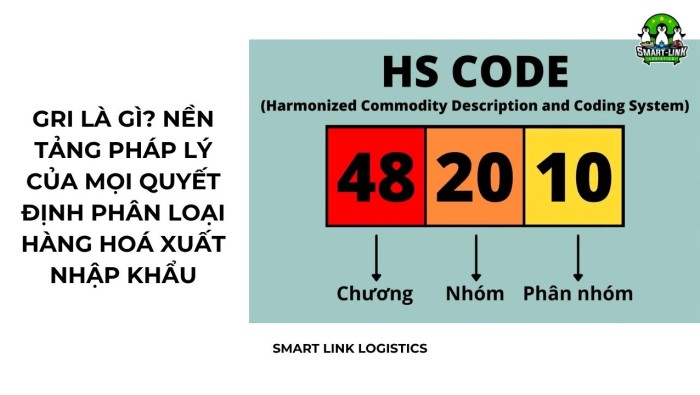 GRI LÀ GÌ? NỀN TẢNG PHÁP LÝ CỦA MỌI QUYẾT ĐỊNH PHÂN LOẠI HÀNG HOÁ XUẤT NHẬP KHẨU