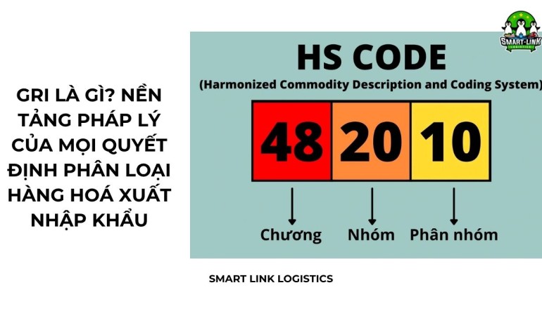 GRI LÀ GÌ? NỀN TẢNG PHÁP LÝ CỦA MỌI QUYẾT ĐỊNH PHÂN LOẠI HÀNG HOÁ XUẤT NHẬP KHẨU
