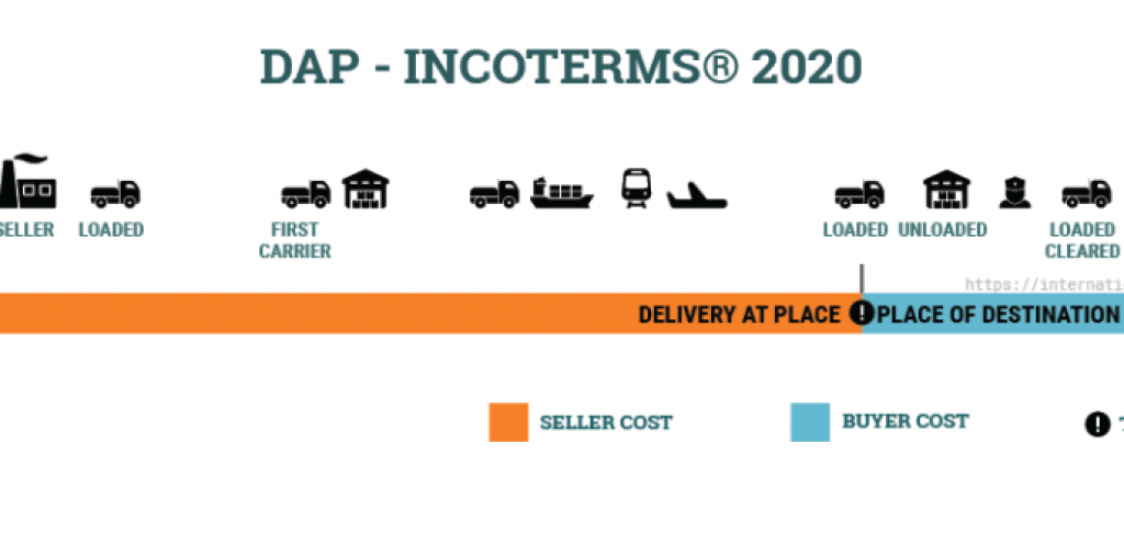 ĐIỀU KIỆN DAP INCOTERMS 2020