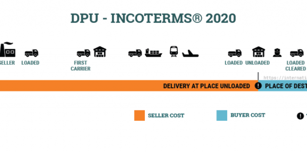 ĐIỀU KIỆN DPU INCOTERMS 2020