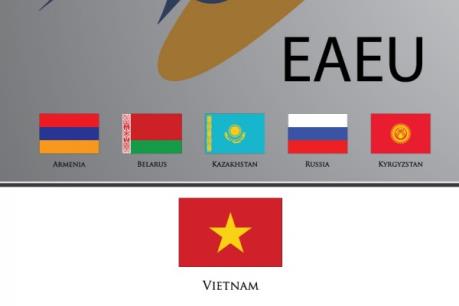 VN-EAEU FTA - Hiệp định thương mại tự do giữa Việt Nam và Liên minh Kinh tế  Á - Âu - Smartlink